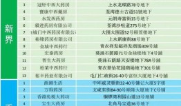 香港爆料名单公布最新,揭秘涉事人员名单及事件始末”