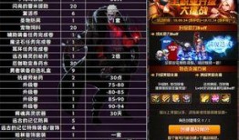 dnf最新爆料活动奖励,活动奖励大放送，惊喜福利等你来拿！